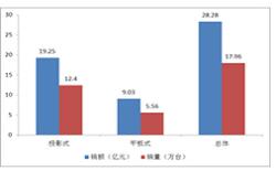 奧維：2012年上半年中國電子白板市場(chǎng)剖析